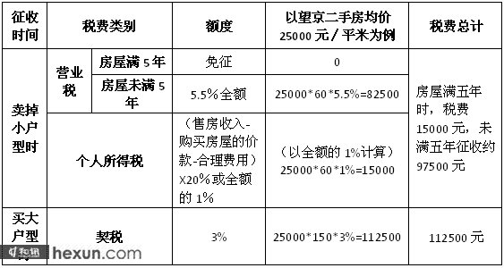 房地產企業(yè)稅務培訓