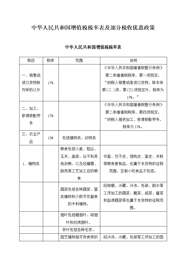 企業(yè)稅務(wù)管理培訓(xùn)(企業(yè)稅務(wù)管理知識培訓(xùn)&個人獨(dú)資企業(yè)節(jié)稅原理！)