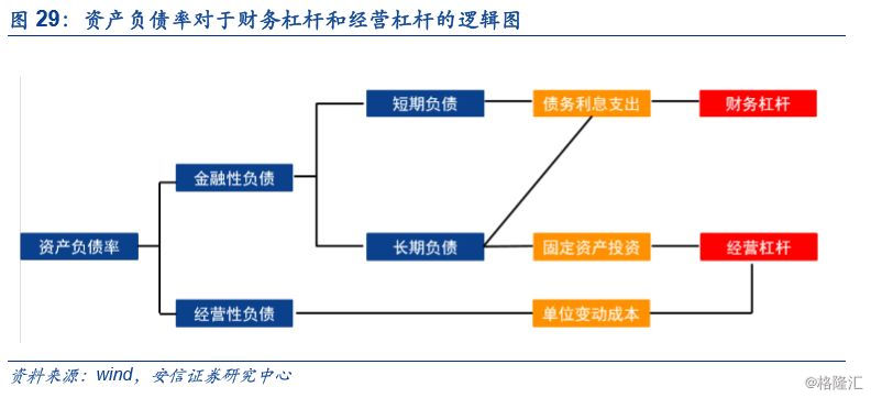 財(cái)務(wù)風(fēng)險(xiǎn)和經(jīng)營(yíng)風(fēng)險(xiǎn)的區(qū)別(從風(fēng)險(xiǎn)認(rèn)識(shí)角度看財(cái)務(wù)風(fēng)險(xiǎn)成因及防范)