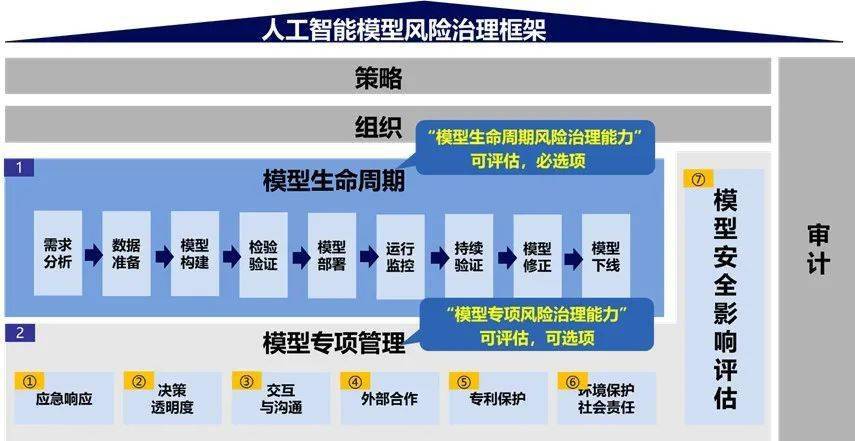 財務風險管控點有哪些