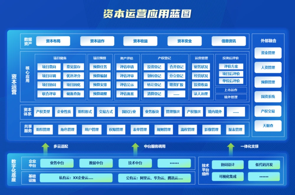 財(cái)務(wù)核算體系建設(shè)(全棧式服務(wù)助力世界一流財(cái)務(wù)管理體系建設(shè))(圖3)