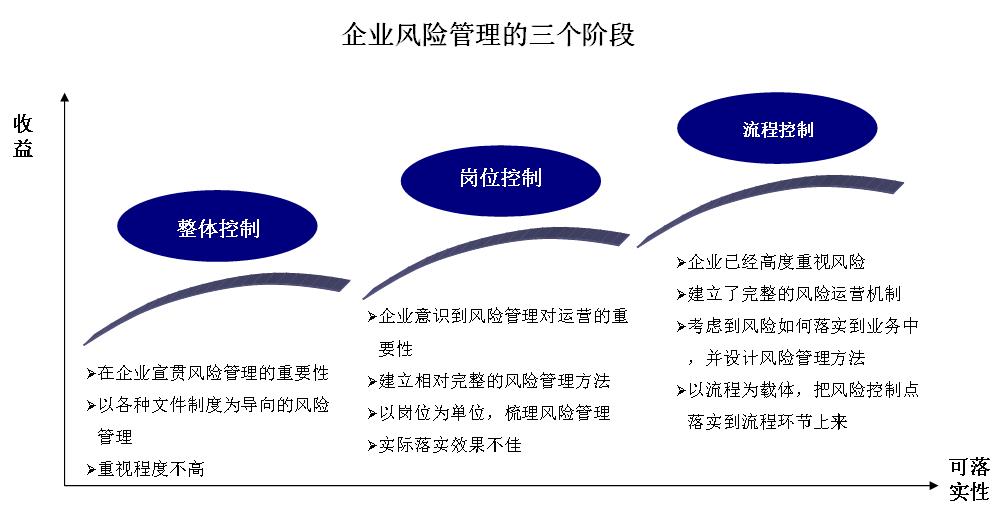 財(cái)務(wù)風(fēng)險(xiǎn)的定義廣義狹義