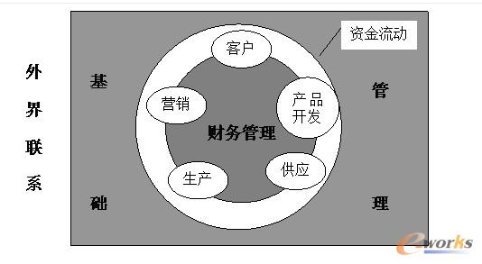 財(cái)務(wù)風(fēng)險(xiǎn)管控點(diǎn)有哪些(什么是企業(yè)財(cái)務(wù)風(fēng)險(xiǎn)管理，它有那內(nèi)容？)