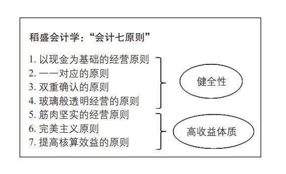 會計(jì)核算體系具體內(nèi)容(我國現(xiàn)行政府與非營利組織會計(jì)體系包括哪些內(nèi)容)