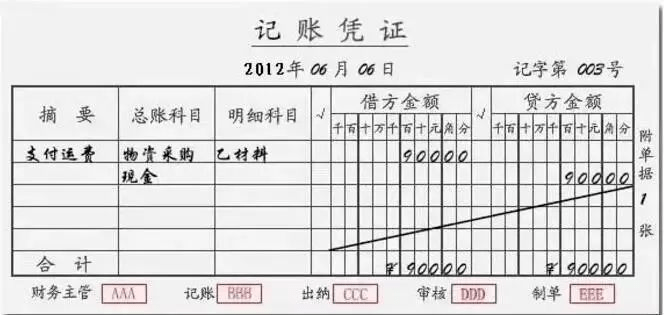 會計核算體系流程圖