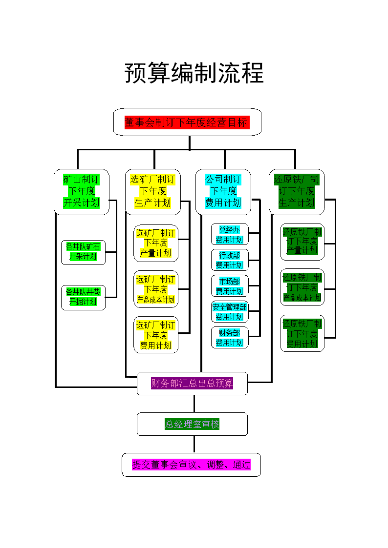 會(huì)計(jì)核算體系如何健全(事業(yè)單位財(cái)務(wù)預(yù)算與會(huì)計(jì)核算的協(xié)調(diào))