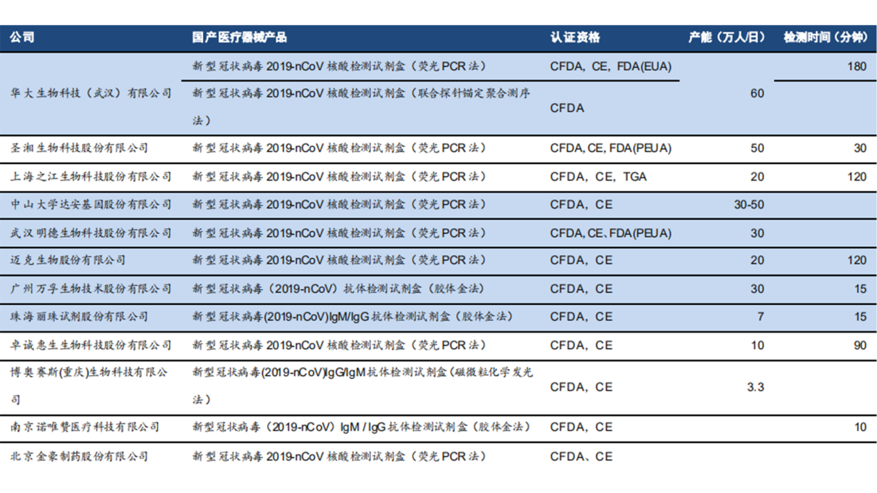 會計核算體系如何健全