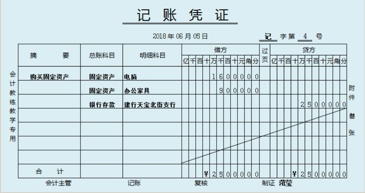 會(huì)計(jì)核算體系的核心方法