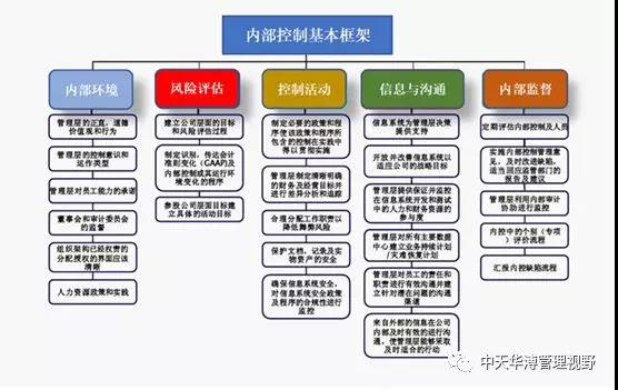 內(nèi)審體系構(gòu)建方案