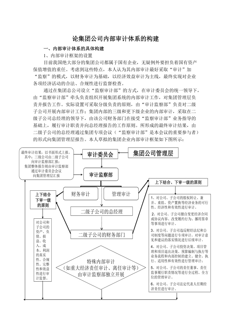 內(nèi)審體系構(gòu)建方案