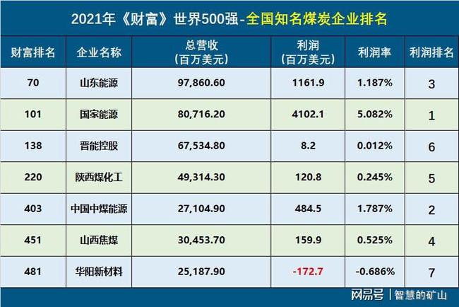 常年財務(wù)顧問案例