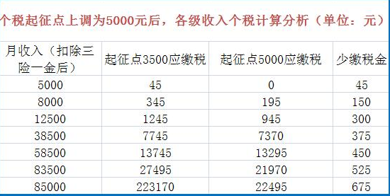 納稅籌劃方案設(shè)計