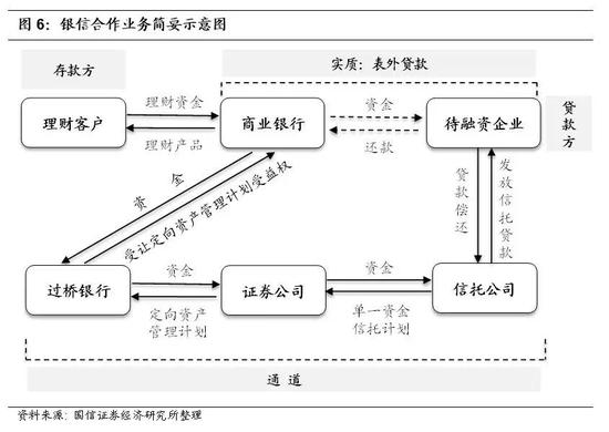 常年財(cái)務(wù)顧問業(yè)務(wù)營(yíng)銷案例