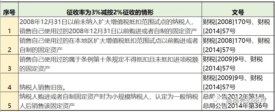 納稅籌劃實(shí)際案例