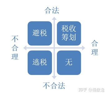 納稅籌劃實際案例(建筑施工企業(yè)納稅與籌劃操作指南)(圖5)