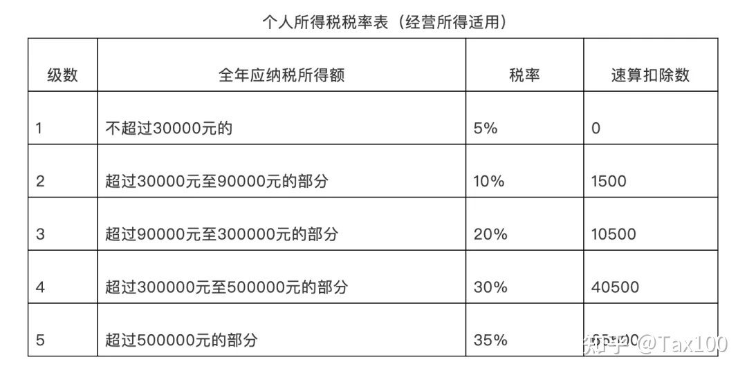 稅務(wù)籌劃