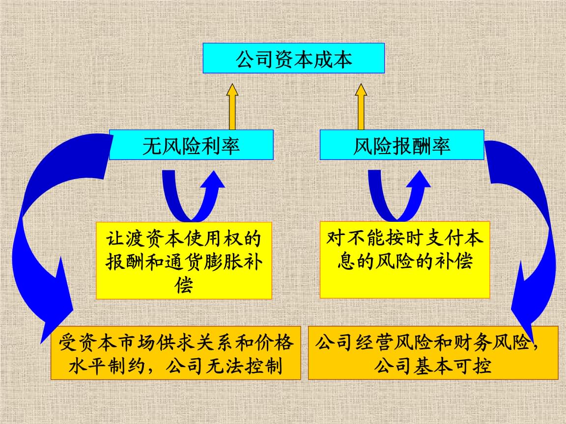 財(cái)務(wù)風(fēng)險(xiǎn)的特征