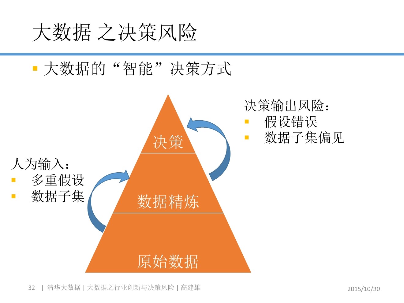 財務(wù)風(fēng)險包括