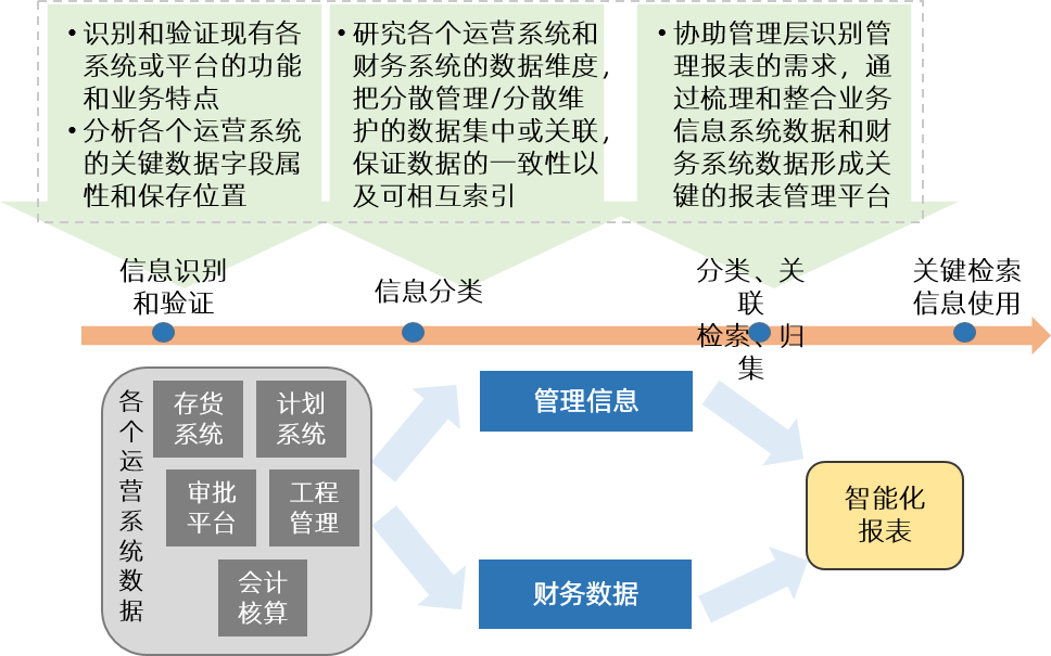 財(cái)務(wù)型風(fēng)險(xiǎn)管理技術(shù)