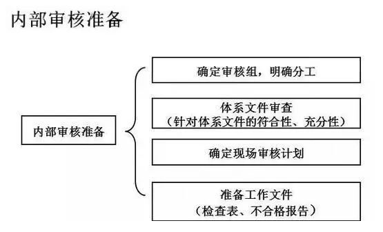 醫(yī)療器械食品化妝品法規(guī)服務(wù)