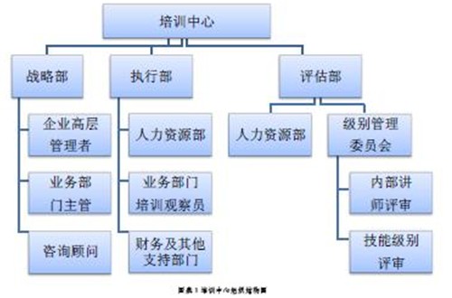 內(nèi)審組織體系建設(shè)