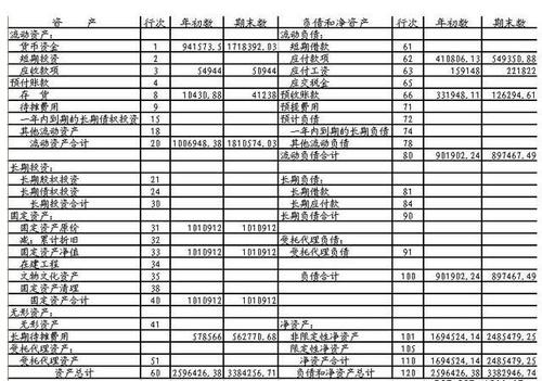 會(huì)計(jì)核算辦法