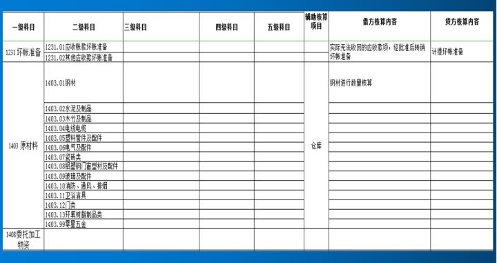 施工企業(yè)會計(jì)核算辦法