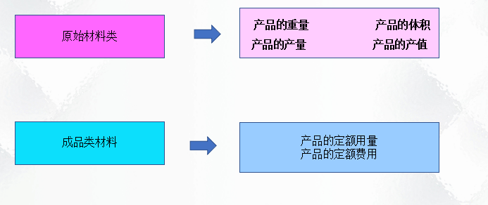 二十年老會(huì)計(jì)總結(jié)，輕松學(xué)會(huì)企業(yè)成本會(huì)計(jì)核算，會(huì)計(jì)人千萬(wàn)別錯(cuò)過(guò)