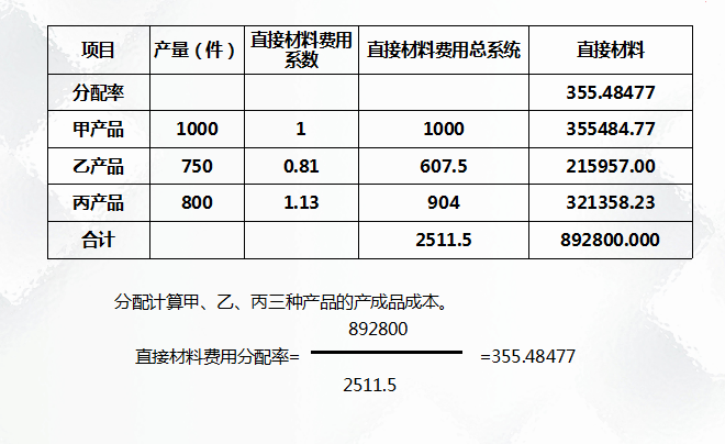 二十年老會(huì)計(jì)總結(jié)，輕松學(xué)會(huì)企業(yè)成本會(huì)計(jì)核算，會(huì)計(jì)人千萬(wàn)別錯(cuò)過(guò)