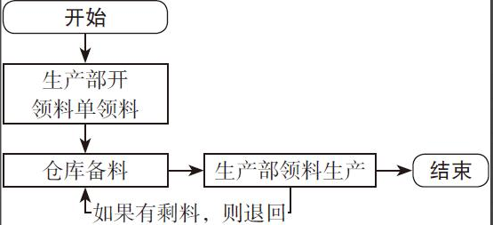 二十年老會(huì)計(jì)總結(jié)，輕松學(xué)會(huì)企業(yè)成本會(huì)計(jì)核算，會(huì)計(jì)人千萬(wàn)別錯(cuò)過(guò)