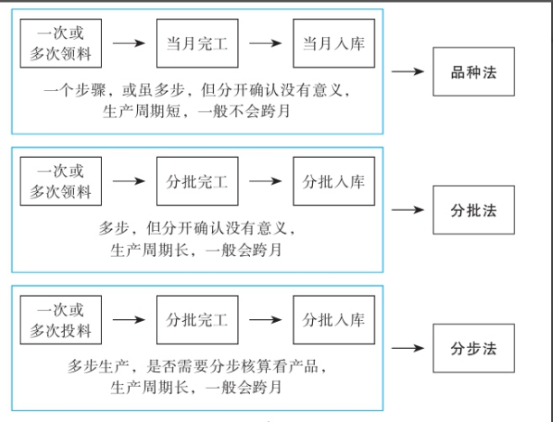 二十年老會(huì)計(jì)總結(jié)，輕松學(xué)會(huì)企業(yè)成本會(huì)計(jì)核算，會(huì)計(jì)人千萬(wàn)別錯(cuò)過(guò)