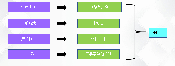 二十年老會(huì)計(jì)總結(jié)，輕松學(xué)會(huì)企業(yè)成本會(huì)計(jì)核算，會(huì)計(jì)人千萬(wàn)別錯(cuò)過(guò)