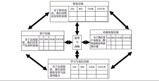 企業(yè)財(cái)務(wù)系統(tǒng)培訓(xùn)(2. 平衡計(jì)分卡與企業(yè)戰(zhàn)略管理)