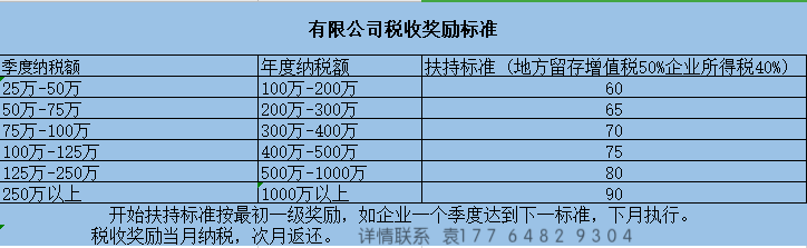 稅務籌劃是啥意思(怎樣入駐稅收洼地？稅務籌劃能節(jié)稅到什么程度？)(圖2)