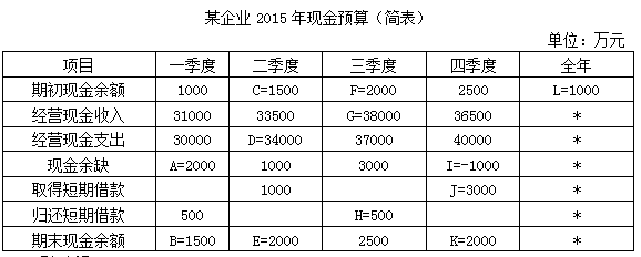 財務(wù)風(fēng)險管控措施及效果