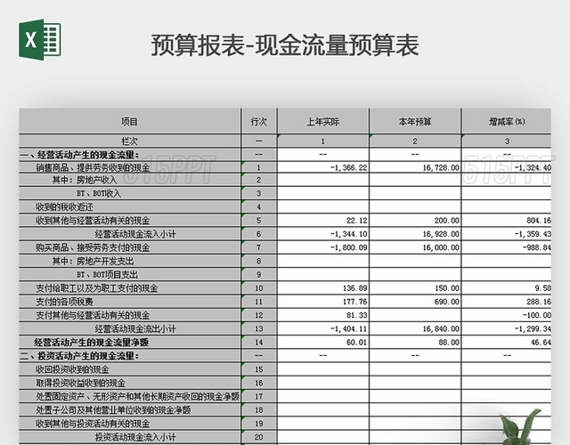 財務(wù)風(fēng)險管控措施及效果