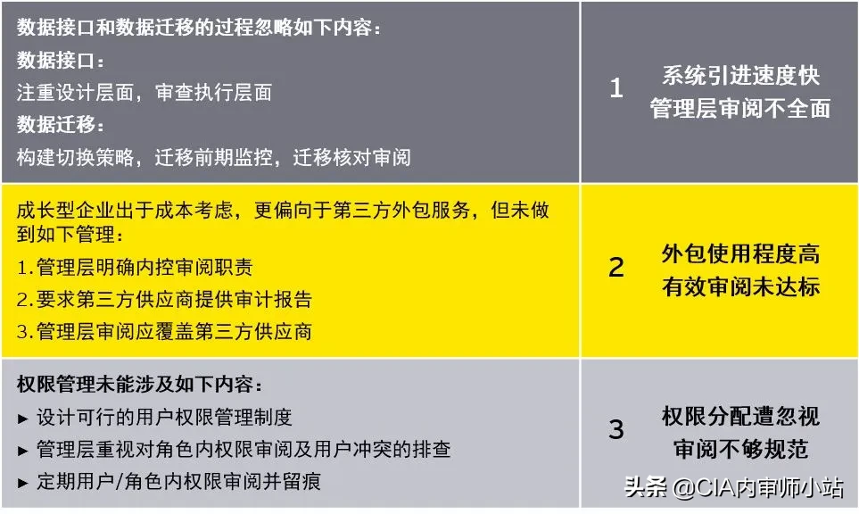 成長型企業(yè)上市過程中如何建立內(nèi)控審閱機(jī)制