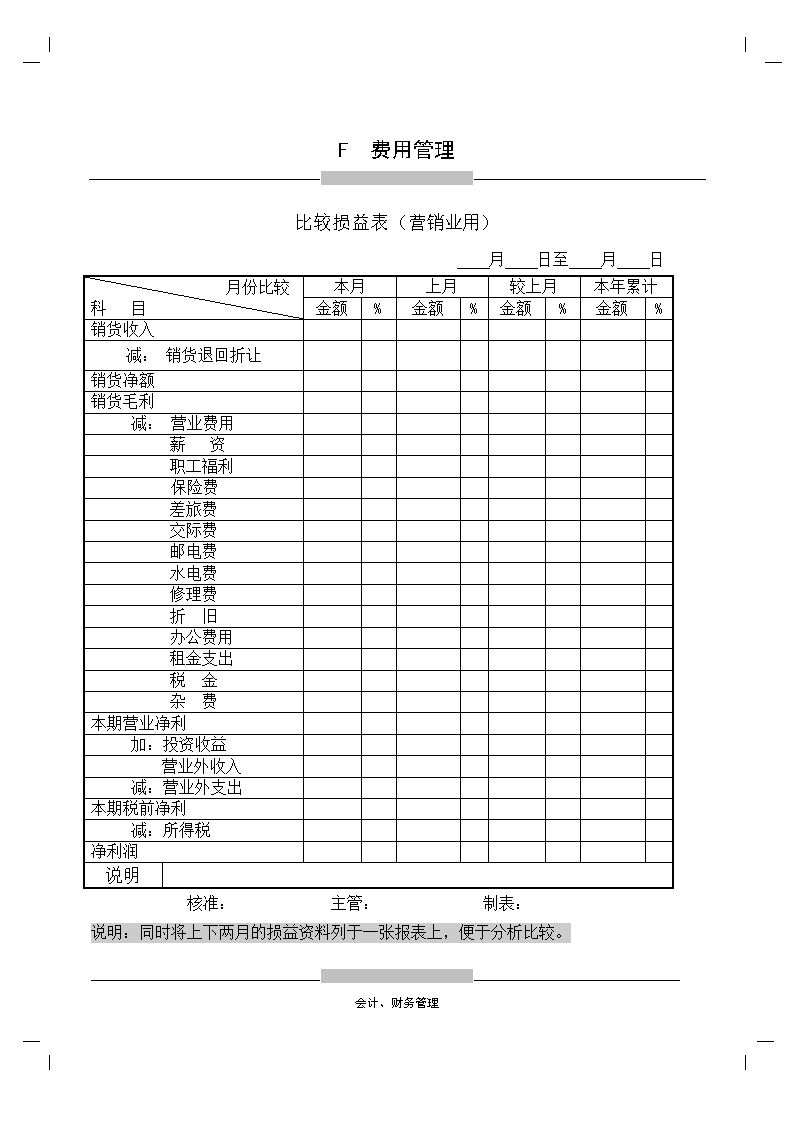 財務審計的主要內容