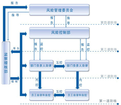 財務(wù)風(fēng)險管控存在的問題(財務(wù)分析與風(fēng)險防范的對策有哪些  如何建立合理的財務(wù)分析與風(fēng)險管理體系)