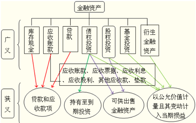 國企財(cái)務(wù)培訓(xùn)