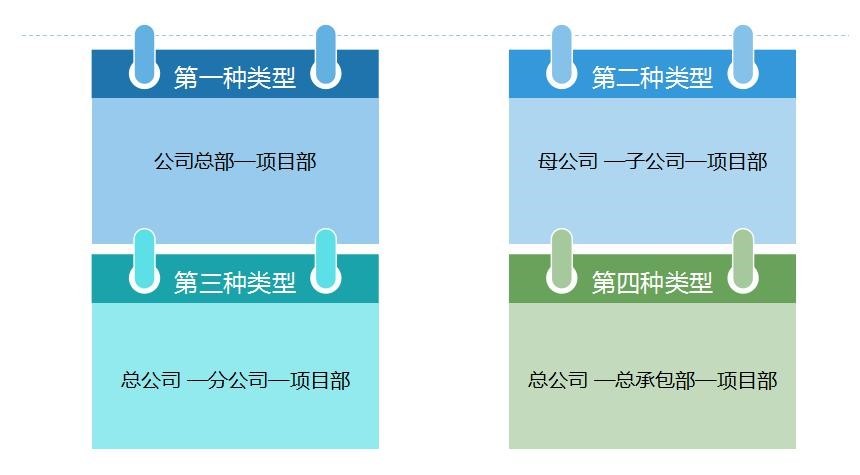 建筑企業(yè)會(huì)計(jì)崗前準(zhǔn)備-不同組織構(gòu)架類型下的財(cái)務(wù)體系搭建