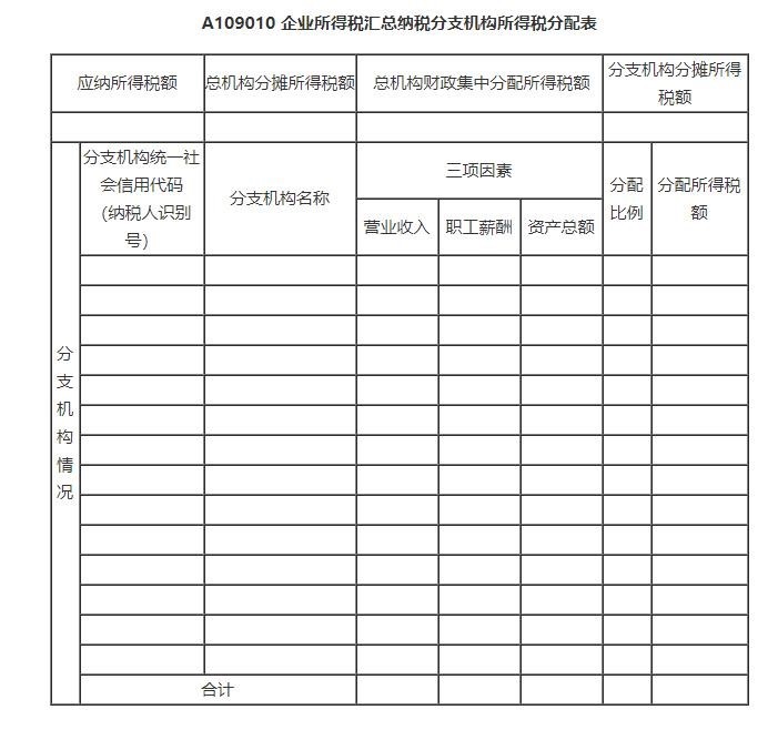 建筑企業(yè)會(huì)計(jì)崗前準(zhǔn)備-不同組織構(gòu)架類型下的財(cái)務(wù)體系搭建