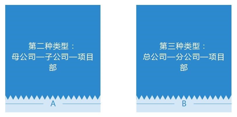 建筑企業(yè)會(huì)計(jì)崗前準(zhǔn)備-不同組織構(gòu)架類型下的財(cái)務(wù)體系搭建