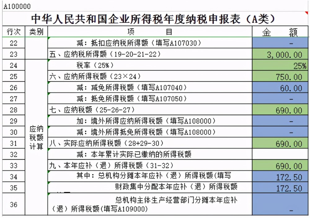 如何建立會(huì)計(jì)核算體系