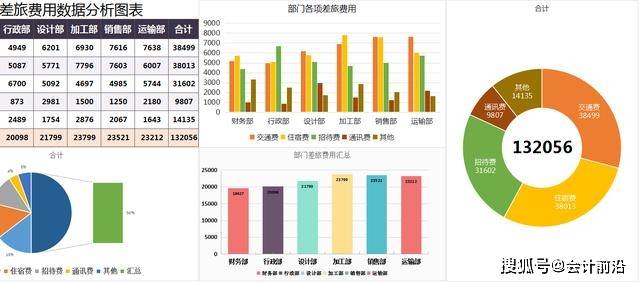 企業(yè)財務(wù)公司內(nèi)部培訓(xùn)內(nèi)容