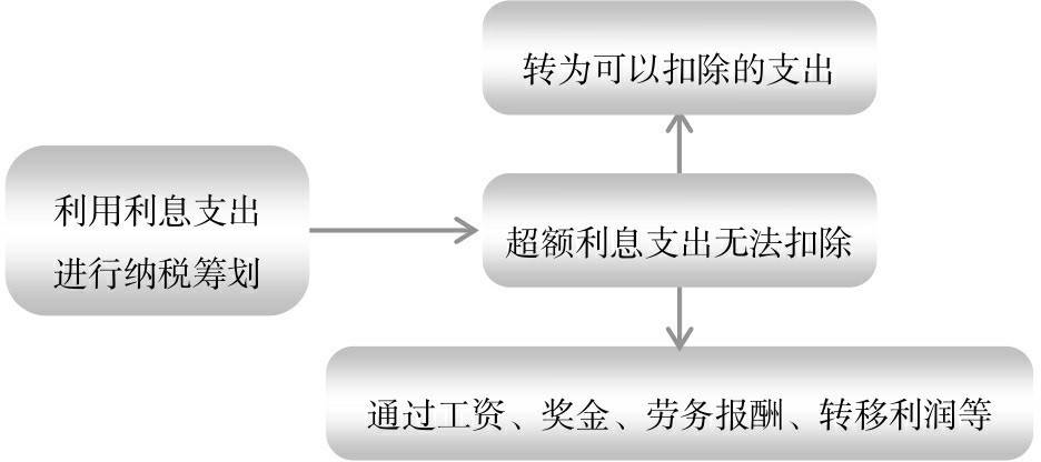 會計核算體系的建立(“企業(yè)財務(wù)體系”建設(shè)的介紹說明)