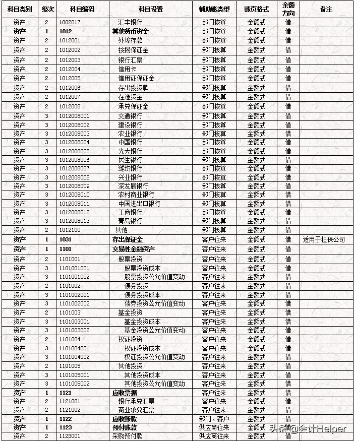 完整版公司財(cái)務(wù)會計(jì)核算手冊及財(cái)務(wù)管理制度，word格式，十分詳細(xì)