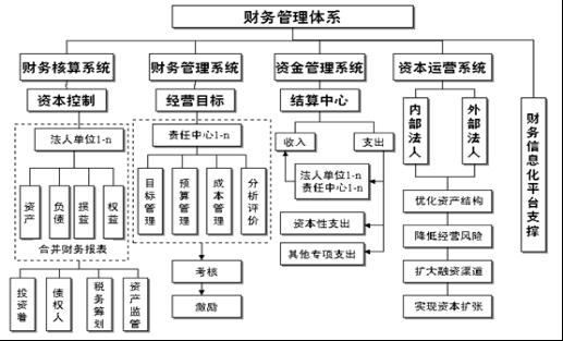 財務風險管控的方法