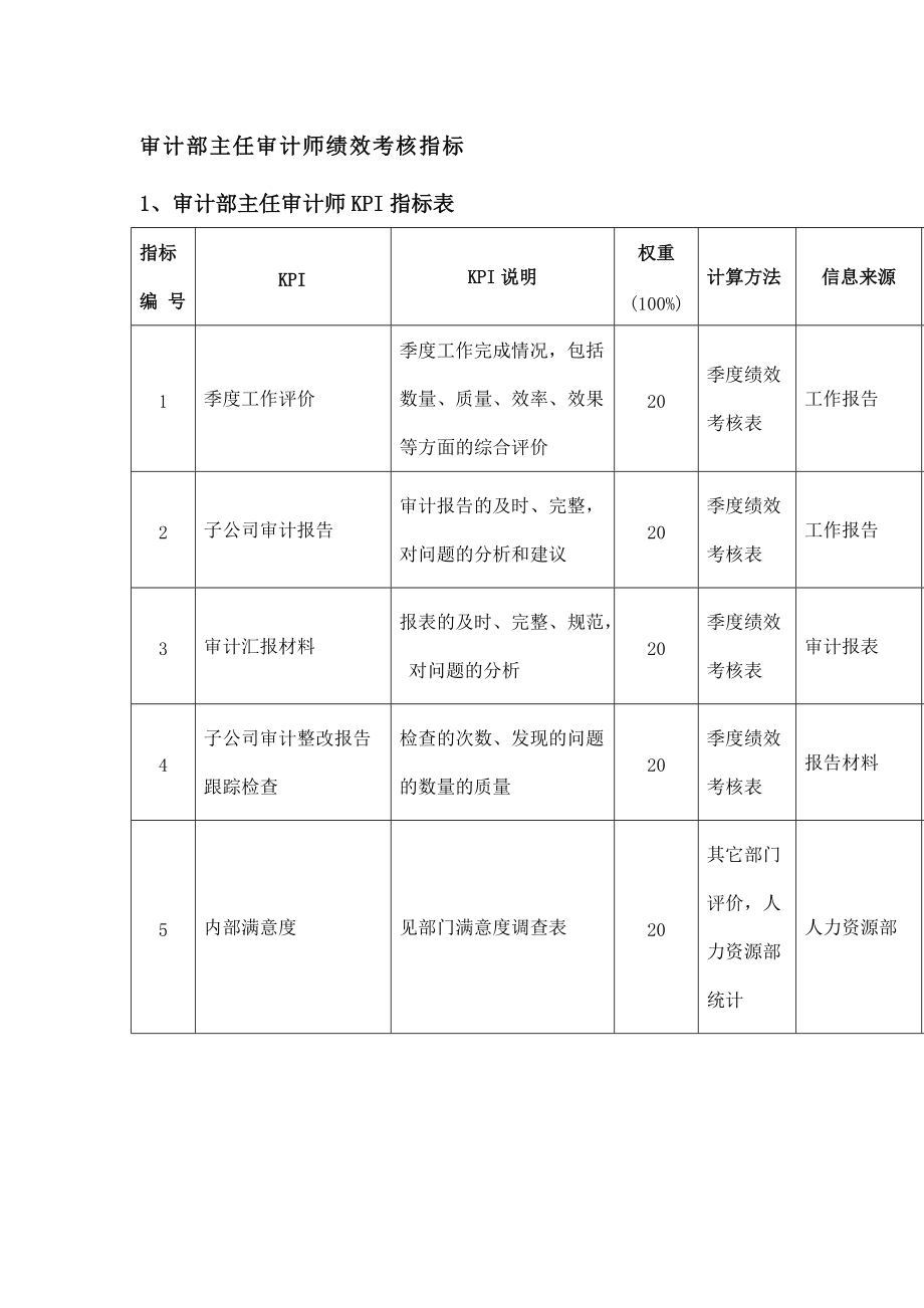 內(nèi)審體系怎么搭建