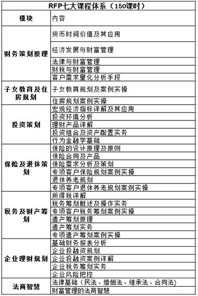 rfc國(guó)際認(rèn)證財(cái)務(wù)顧問師(認(rèn)證財(cái)務(wù)顧問師rfc)(圖6)